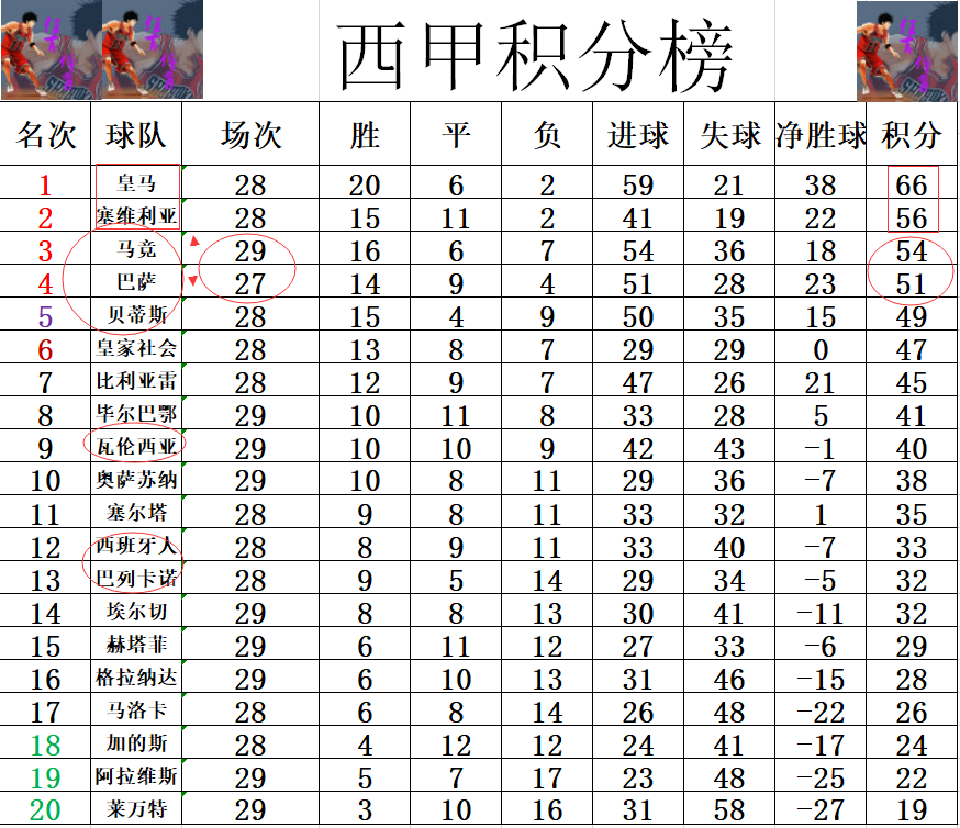 世俱杯时间-皇马胜机瓦伦西亚，再添三分领跑积分榜的简单介绍