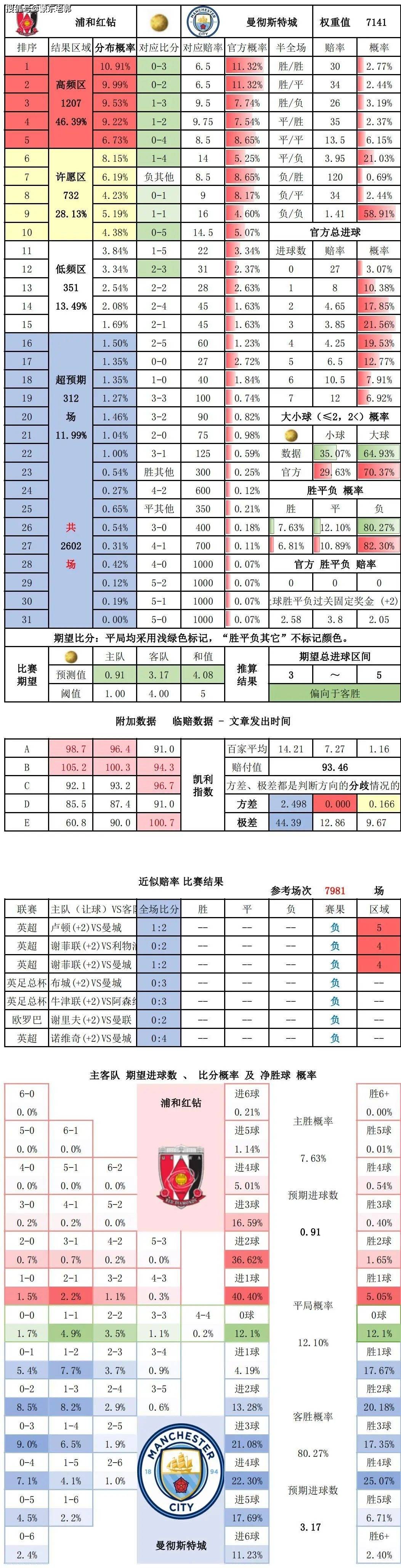世俱杯-包含独家：浦和红钻世俱杯首战阵容预测的词条