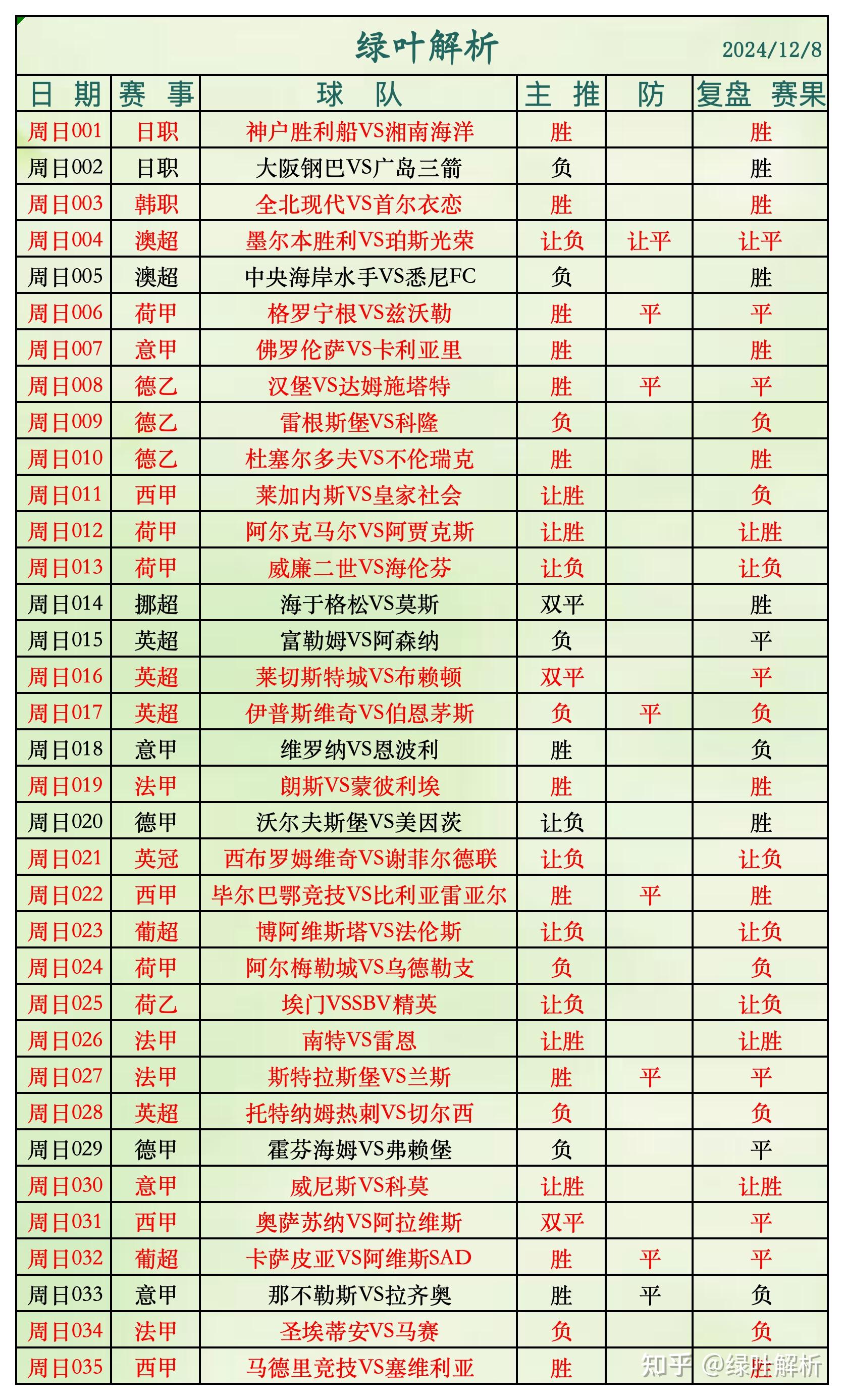 世俱杯直播-提前预测球队胜负难以得出结论