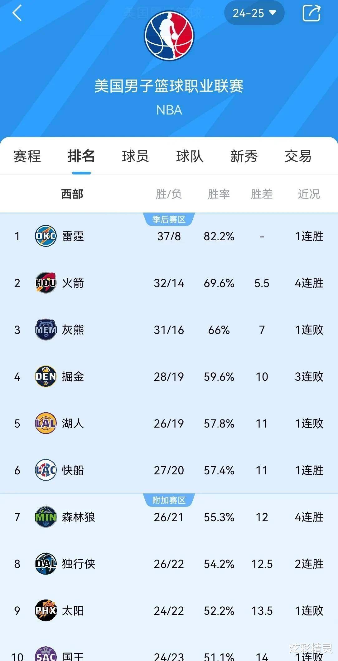 提前预测球队胜负难以得出结论