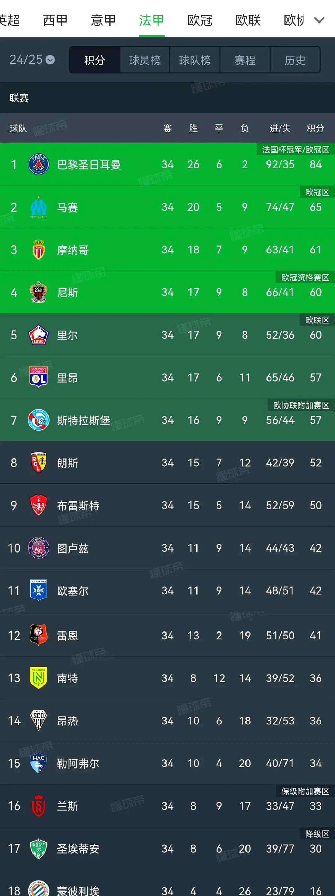 谢菲联冷峻冰面，英超积分榜上升势明显的简单介绍