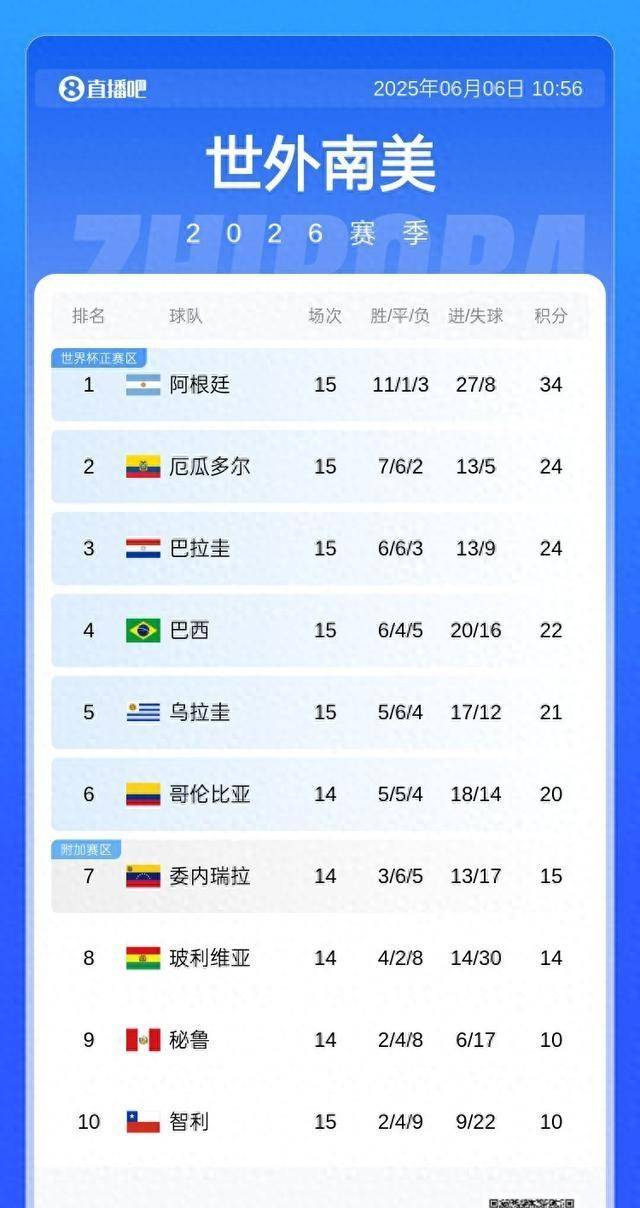 金靴倾巢出动,独中两元率队取胜领跑积分榜 金靴倾巢出动,独中两元率队取胜领跑积分榜