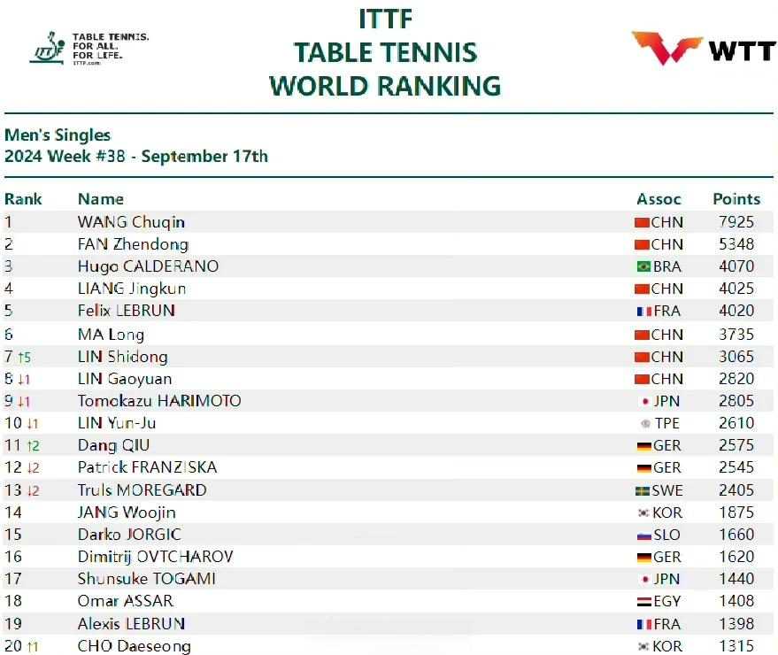 惊心动魄!豪强再次验证实力 惊心动魄!豪强再次验证实力