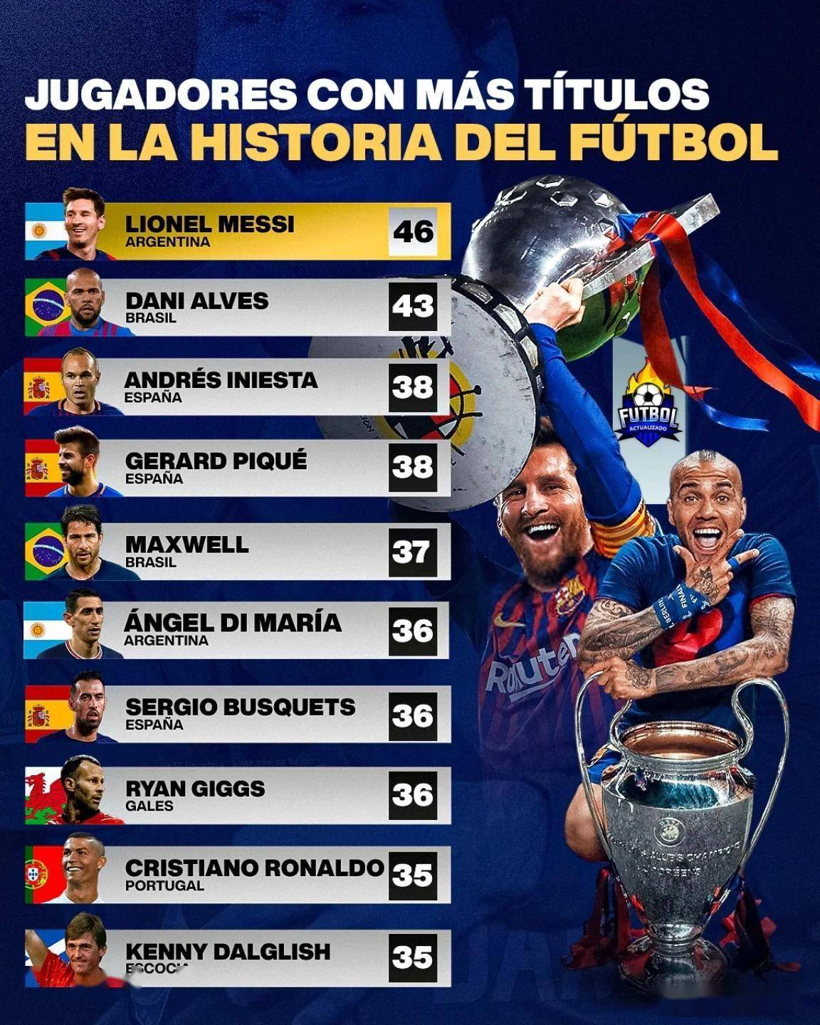 阿根廷球星领衔巴黎圣日耳曼，目标夺冠