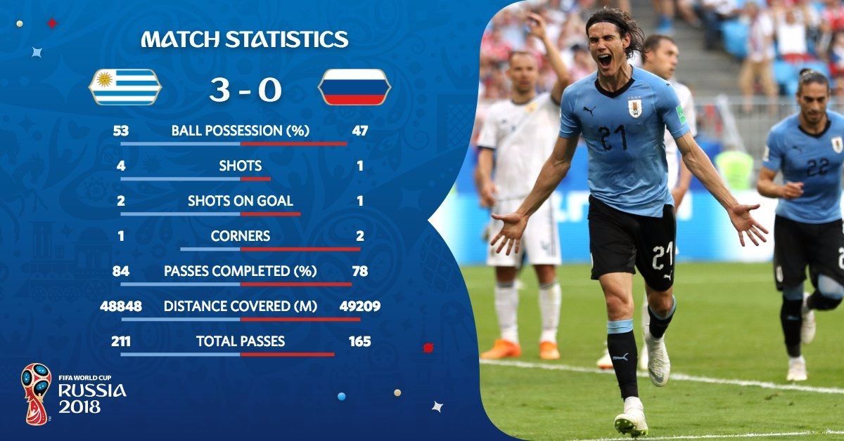 沙特阿拉伯逆转乌拉圭，出线形势一片光明