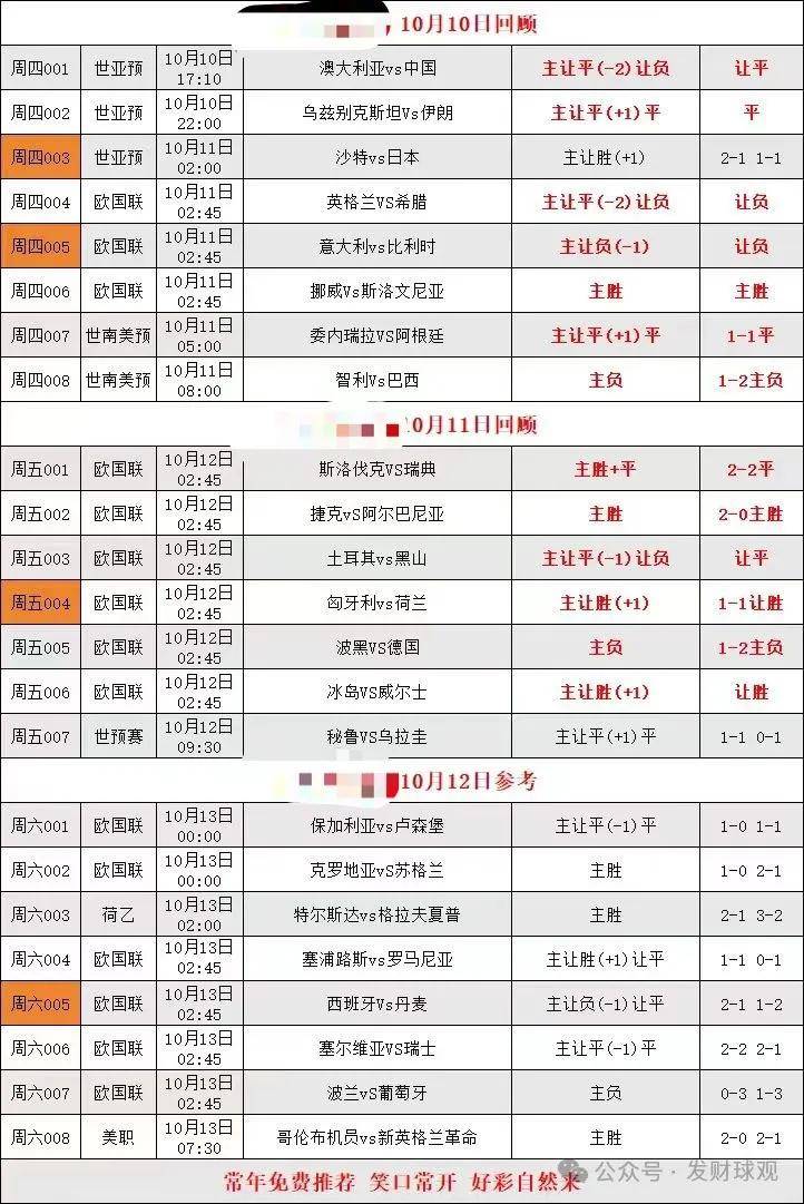 欧国联比赛的最新结果和排名变化的简单介绍