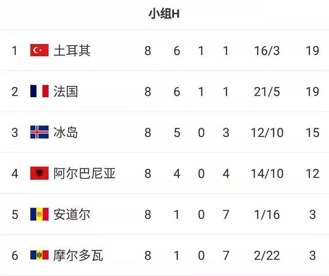 世俱杯官网-法国被土耳其逼平,小组领先优势缩小