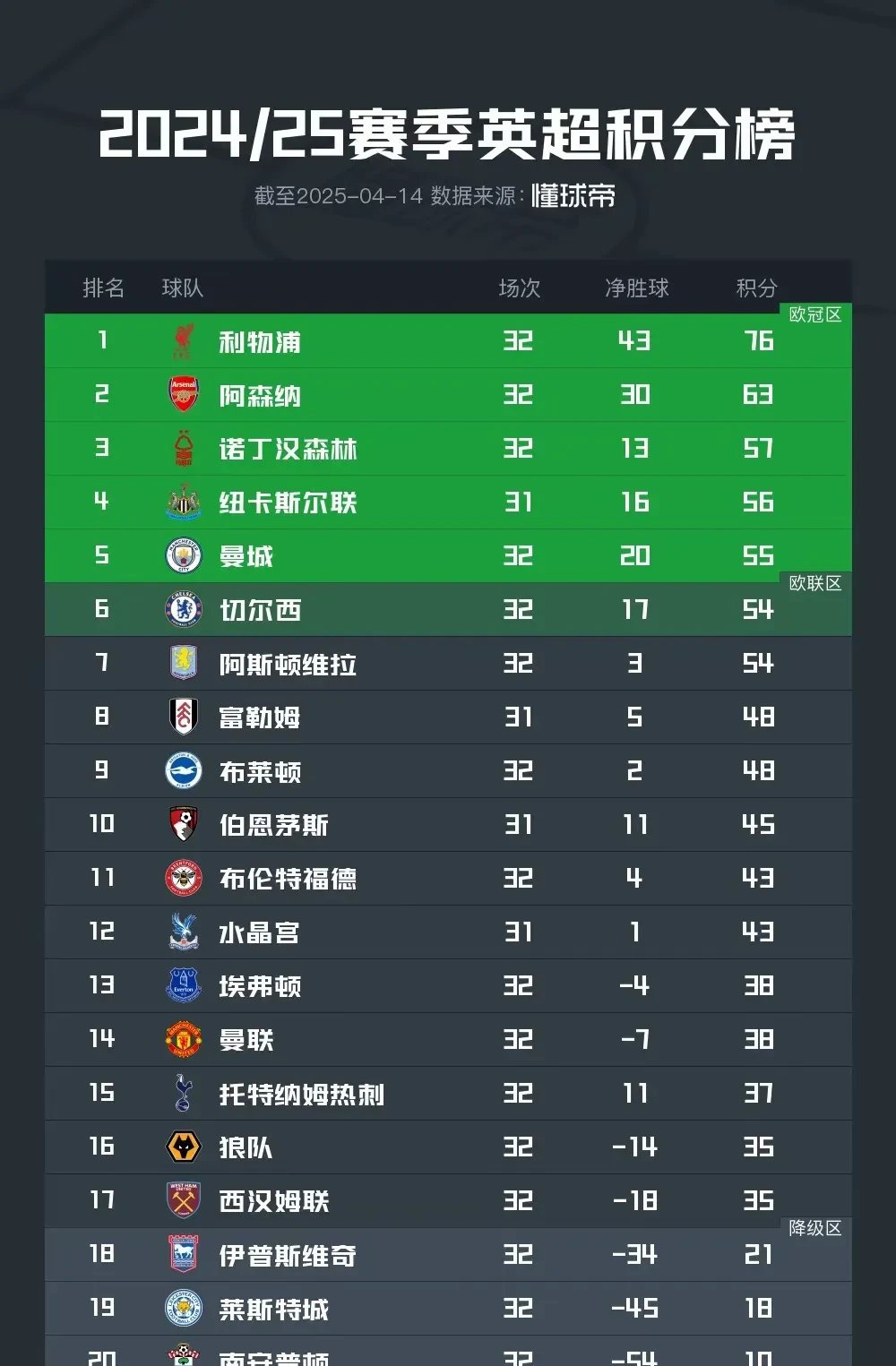 世俱杯决赛-超级联赛排名榜更新，欧洲各国球队开展激烈比拼