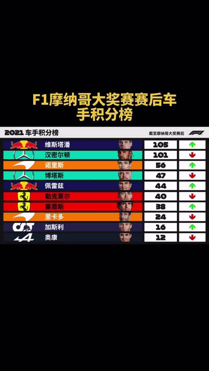 摩纳哥客场擒尼斯,延续领先优势登顶积分榜的简单介绍 摩纳哥客场擒尼斯,延续领先优势登顶积分榜的简单介绍