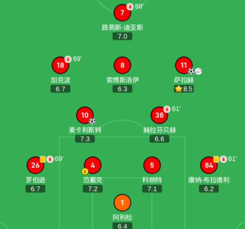 世俱杯-阿根廷队主教练因伤病调整战术布局