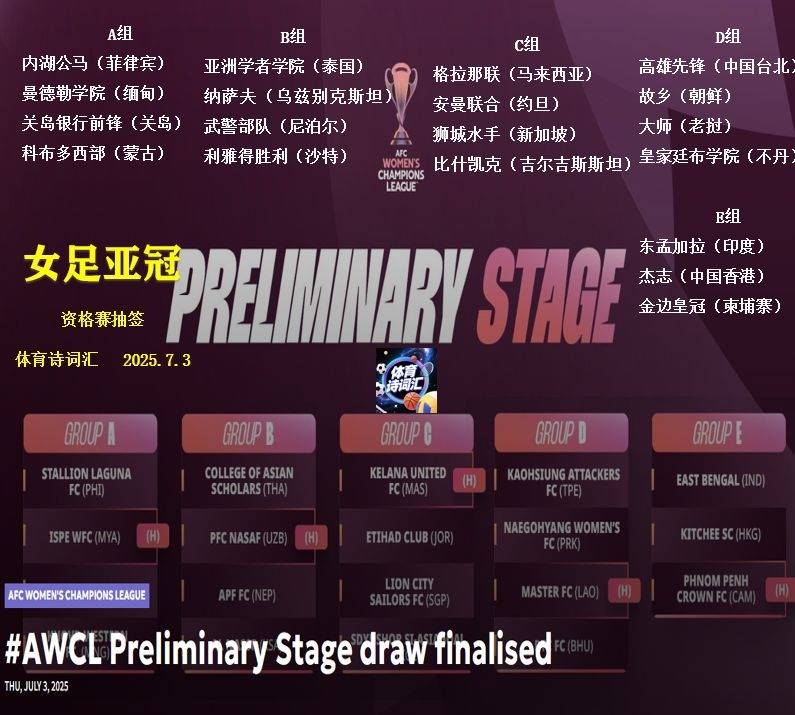 孟加拉U队斩获连胜，力克亚冠对手