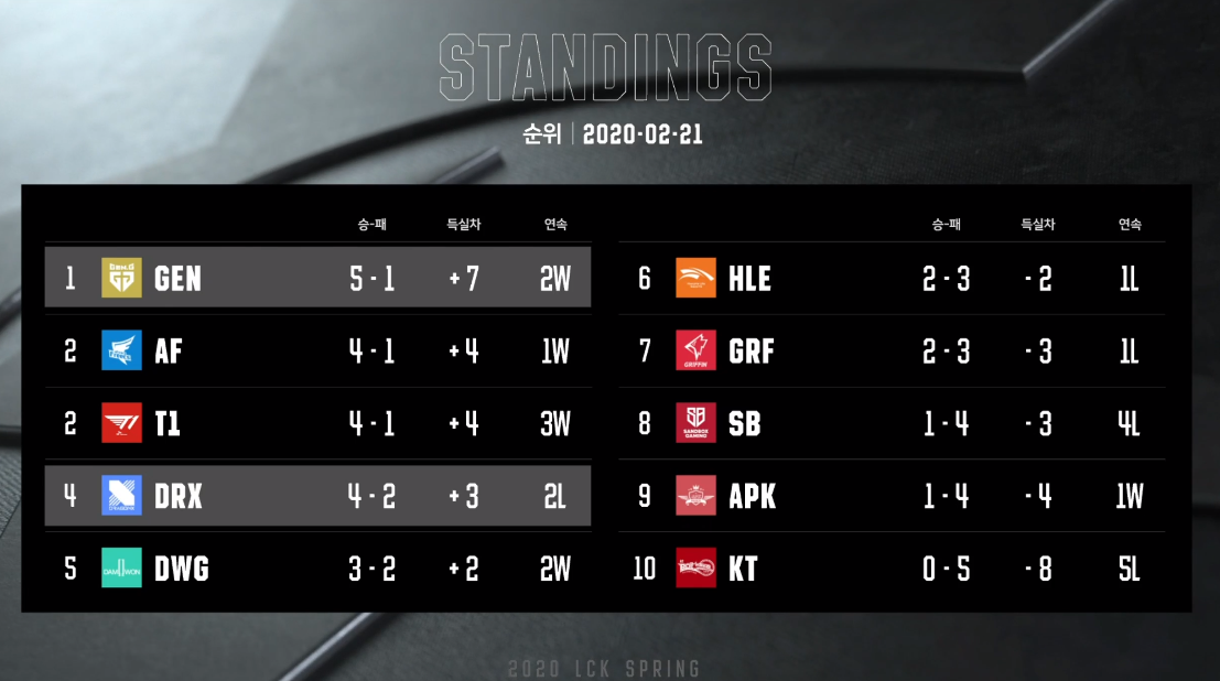 世俱杯改制-RNG碾压GEN，BDD操刀奇招英雄翻盘宿命之战四强赛，留下经典瞬间