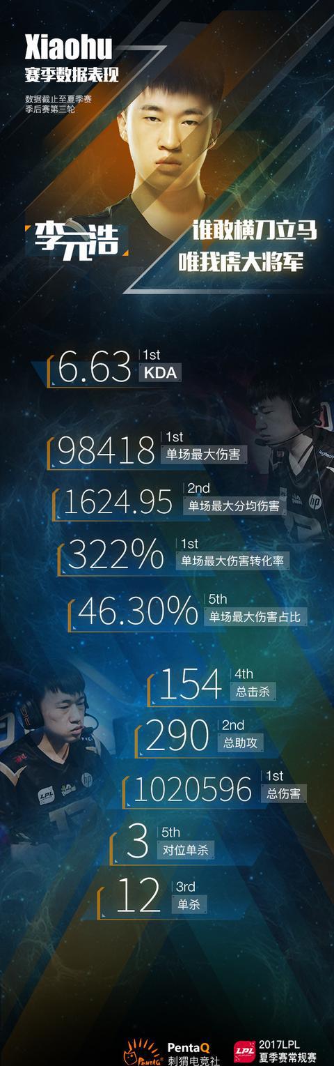 世俱杯官网-包含RNG碾压100T，Scout关键团战开团秒人宿命之战成都决赛之夜，锁定晋级资格的词条