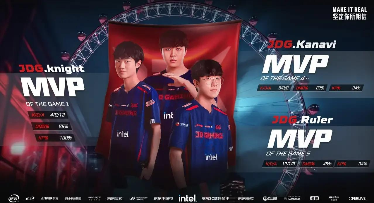 T1横扫JDG,Chovy开启传奇时刻峡谷大战全球总决赛,成为赛场最大亮点 T1横扫JDG,Chovy开启传奇时刻峡谷大战全球总决赛,成为赛场最大亮点