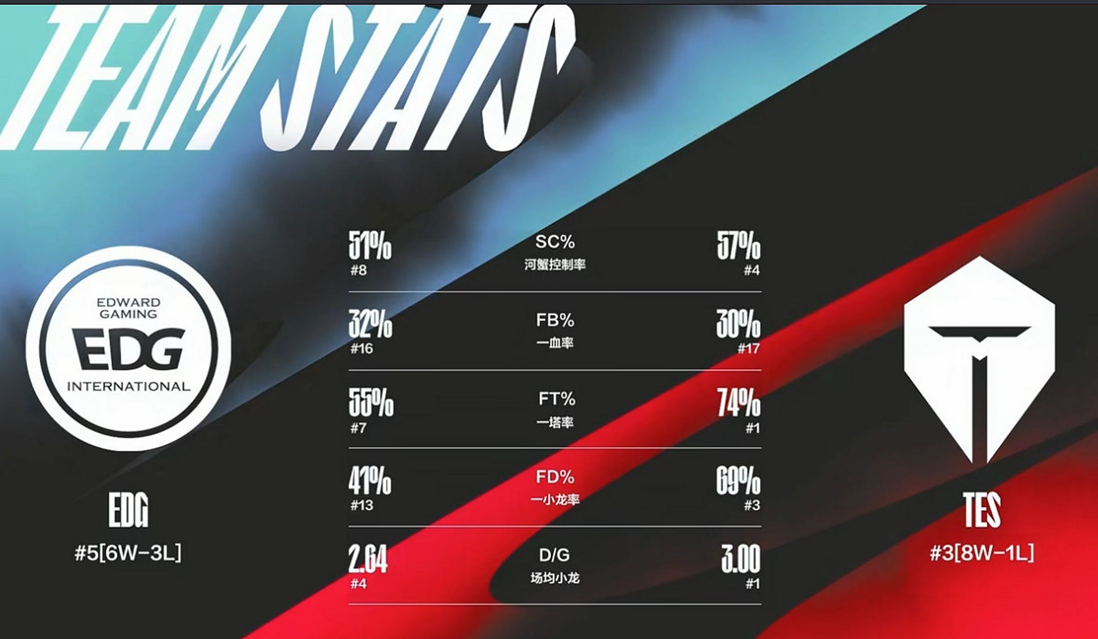 EDG翻盘G2,Ruler拿下关键大龙激烈交锋淘汰赛,技惊四座 EDG翻盘G2,Ruler拿下关键大龙激烈交锋淘汰赛,技惊四座