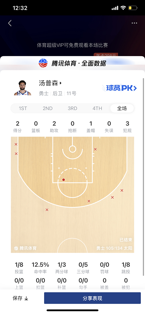 勇士客场告捷近期战绩回升 勇士客场告捷近期战绩回升